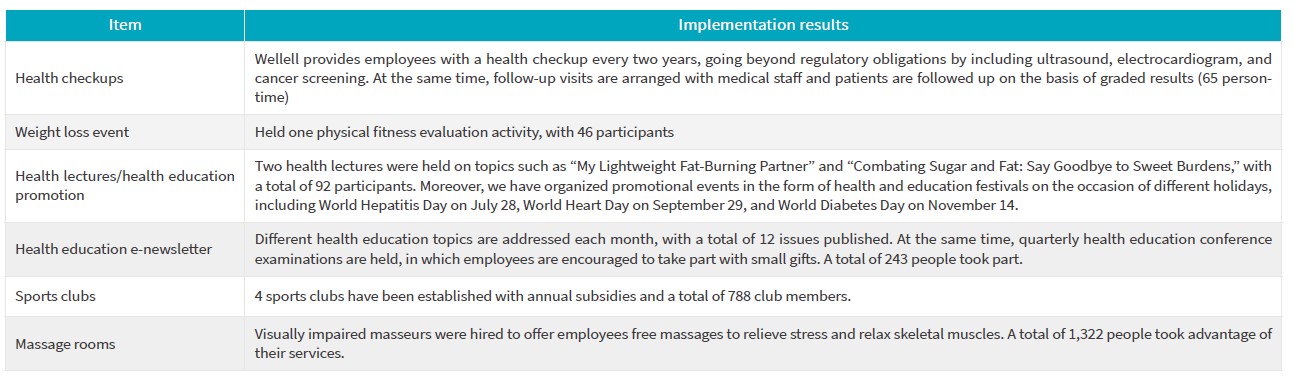 Occupational health and safety activities